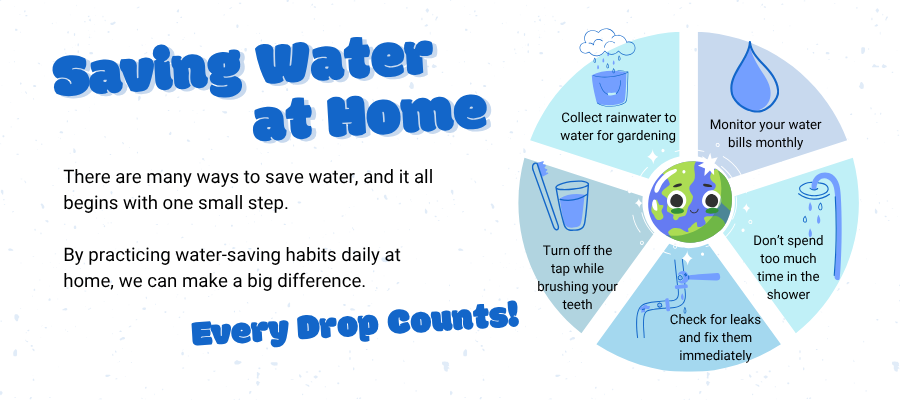 Every Drop Counts Infographic titled "Saving Water at Home" showing five water conservation tips: collect rainwater for gardening, monitor water bills monthly, turn off the tap while brushing teeth, check for leaks and repair them, and take shorter showers. Includes the message "Every Drop Counts!"